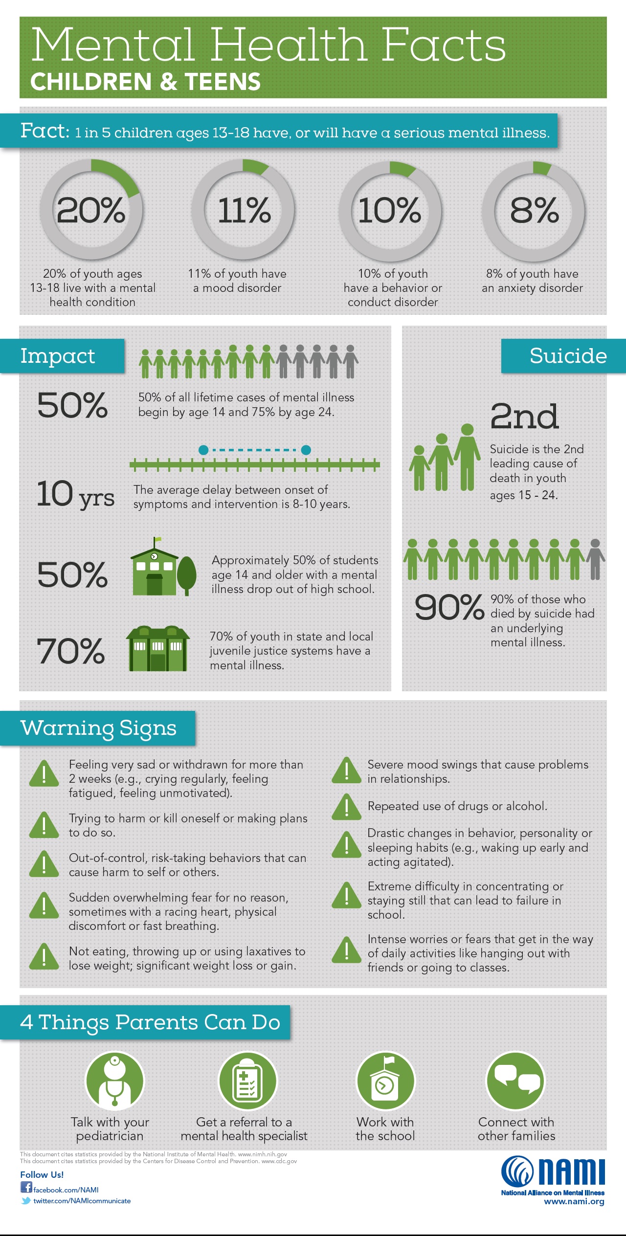 Mental health facts for children and teens