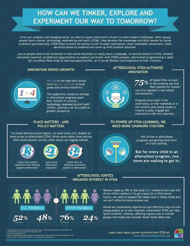 STEM infographic